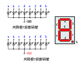 LED digital tube structure diagram